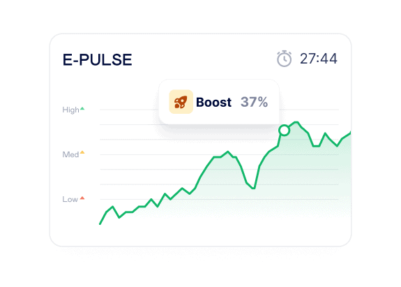 An E-Pulse chart tracking live attendee engagement climbing from low to high, with a 37% boost flagged